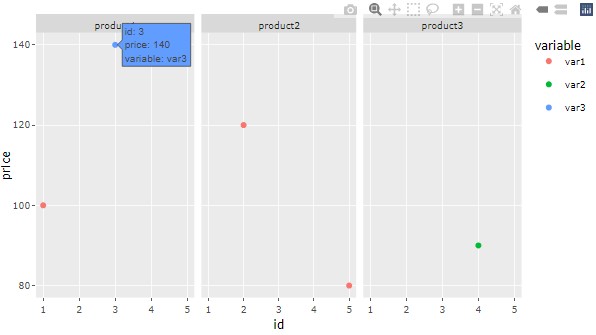 在 plotly 中自動創建子圖(例如 R 中的 Facetting)