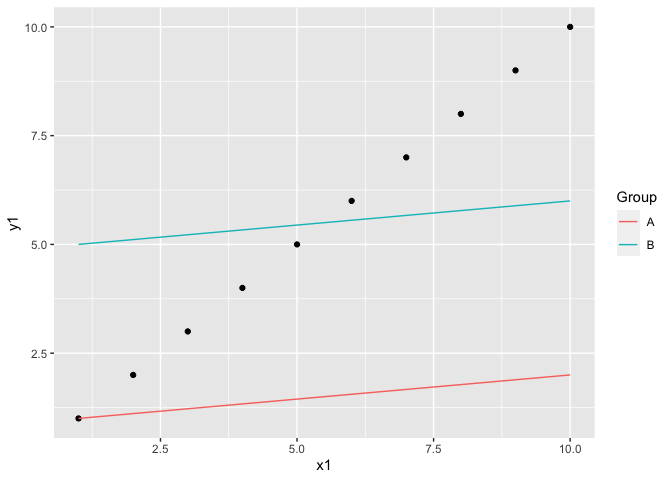 R：如何根據具有不同列名的資料組合 ggplots