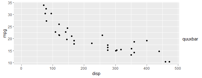 ggplot2 remove legend 洗掉注釋
