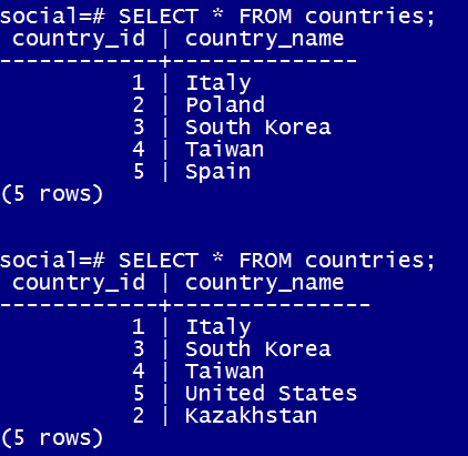 為什么在 PostgreSQL Python 中更新表時行會被拋到底部？