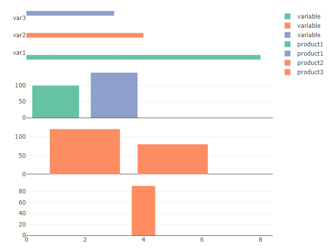 在 plotly 中自動創建子圖(例如 R 中的 Facetting)