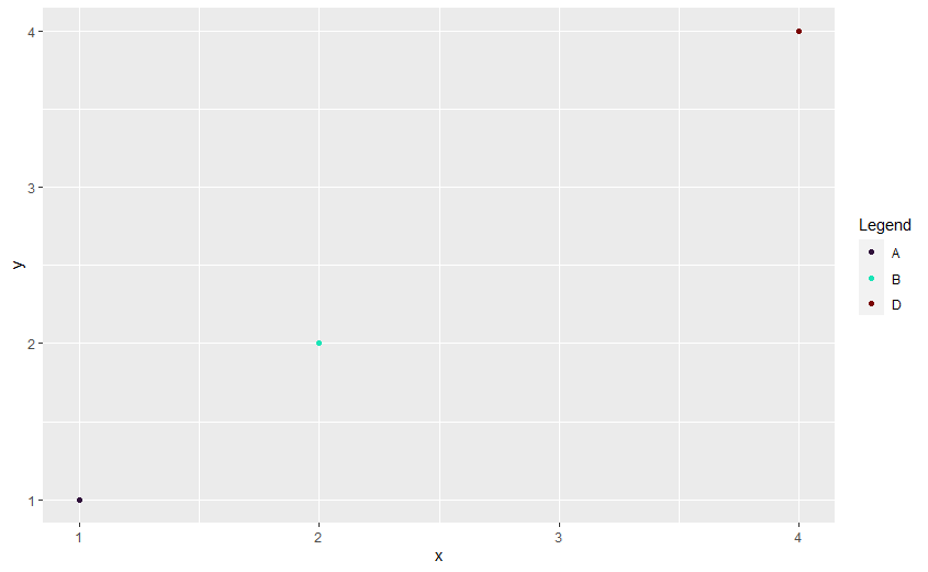 如何從 ggplot2 scale_color_manual() 中洗掉未使用的值？
