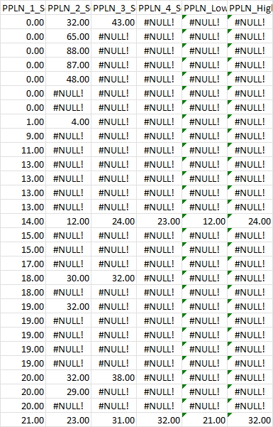 報告 Excel 中列的最大值和最小值，這些列也可能有“#NULL！”