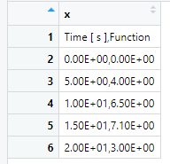 讀取缺少逗號的 .csv 檔案。基礎R