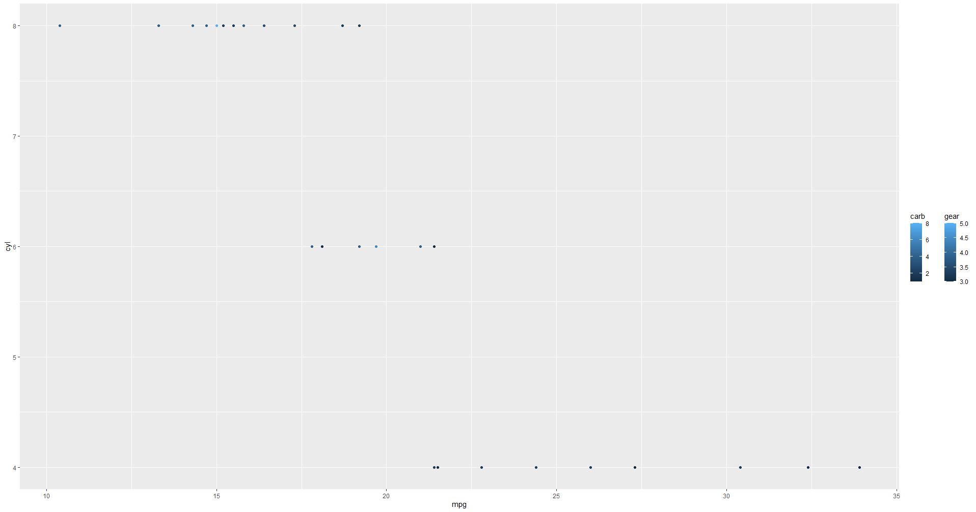 對齊圖例水平 ggplot2