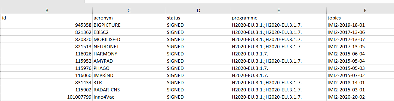 我需要使用 python 將 csv 檔案中的一列拆分為兩列