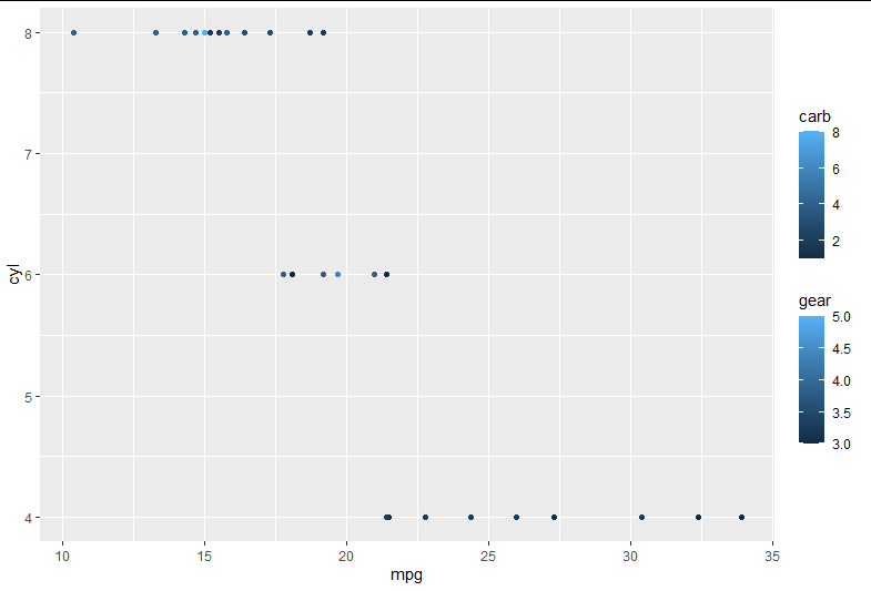 對齊圖例水平 ggplot2