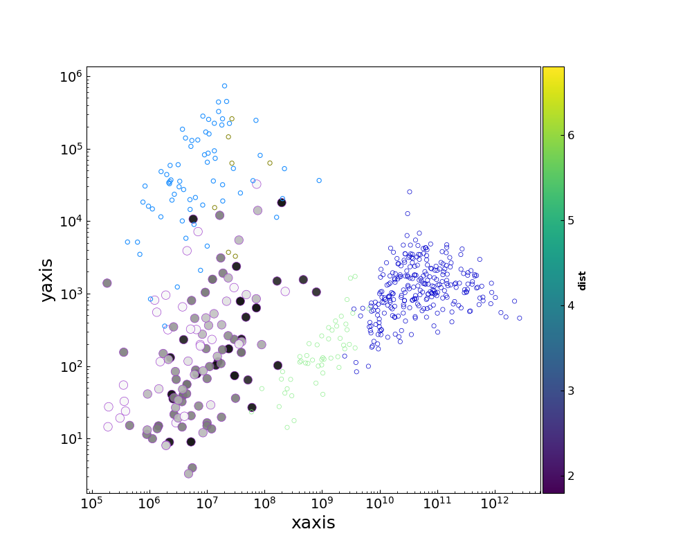 matplotlib 中的小厚度和顏色條問題