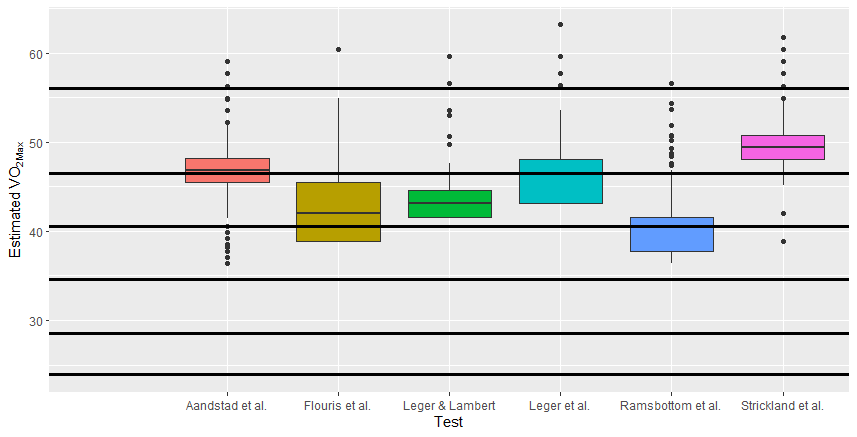 ggplot2 remove legend 洗掉注釋