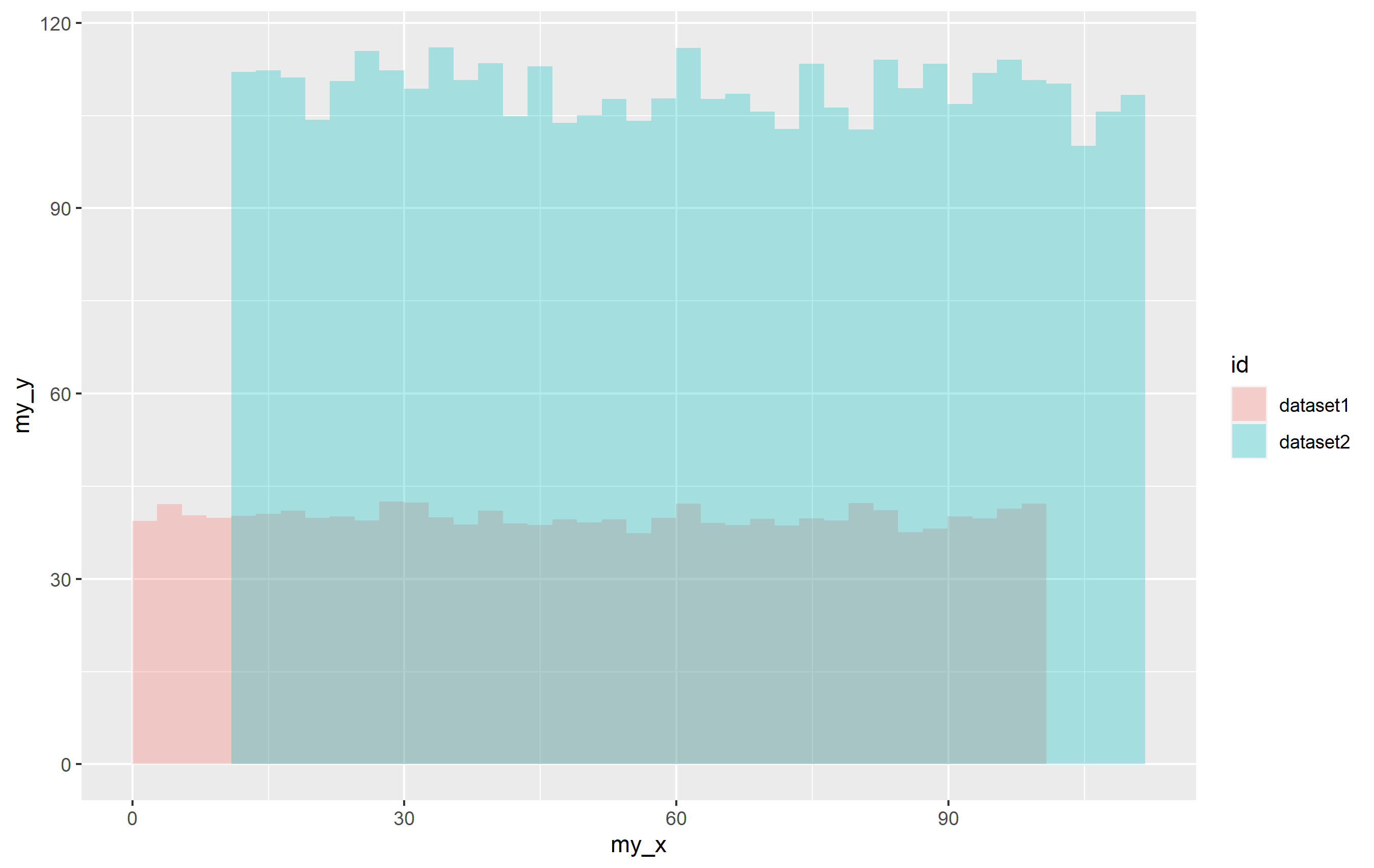 我如何定義和添加一個延遲到這個 ggplot 2 腳本？