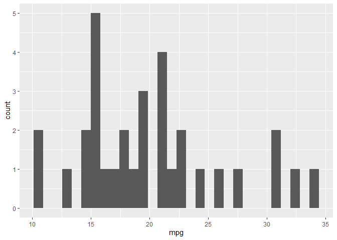 將 huxtable 資料和 ggplot 匯出到一個 Excel 檔案中