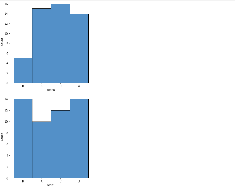 如何更改列的順序并在 Python 中與 seaborn 并排繪制影像?