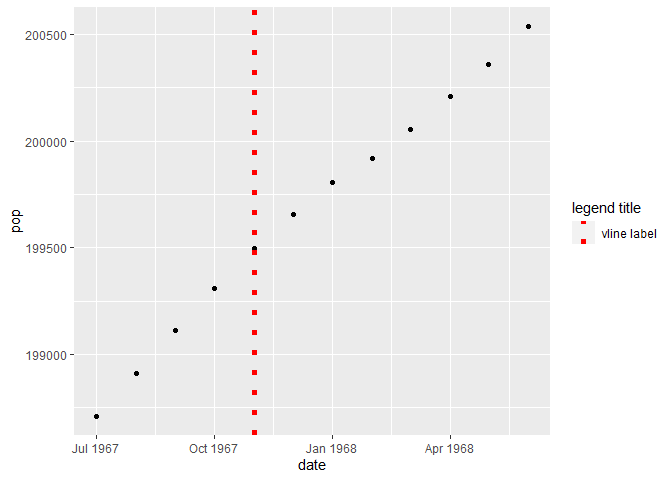 使用 ggplot 生成自定義圖例