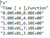 讀取缺少逗號的 .csv 檔案。基礎R