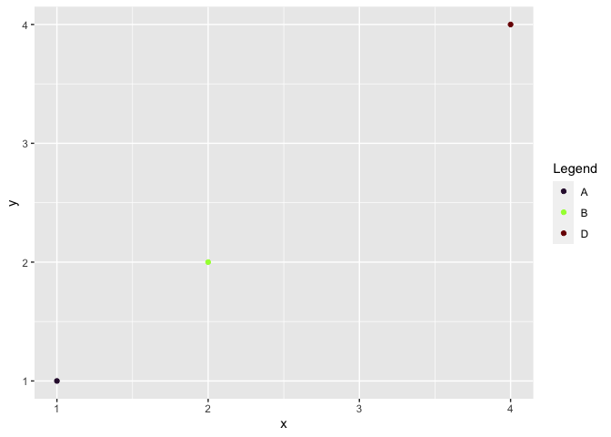 如何從 ggplot2 scale_color_manual() 中洗掉未使用的值？