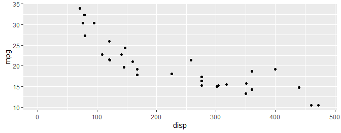 ggplot2 remove legend 洗掉注釋