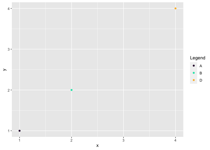 如何從 ggplot2 scale_color_manual() 中洗掉未使用的值？