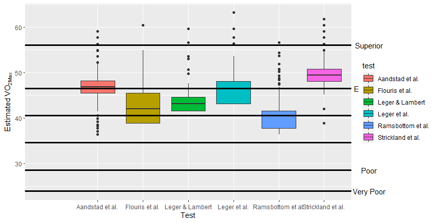 ggplot2 remove legend 洗掉注釋