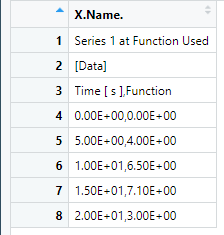 讀取缺少逗號的 .csv 檔案。基礎R