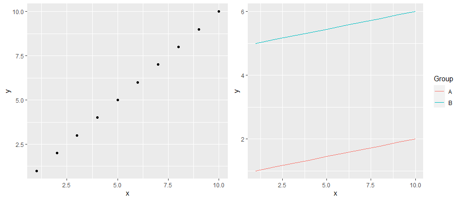 R：如何根據具有不同列名的資料組合 ggplots