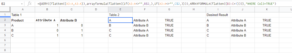 過濾扁平化的 Google Sheets 表格并替換值