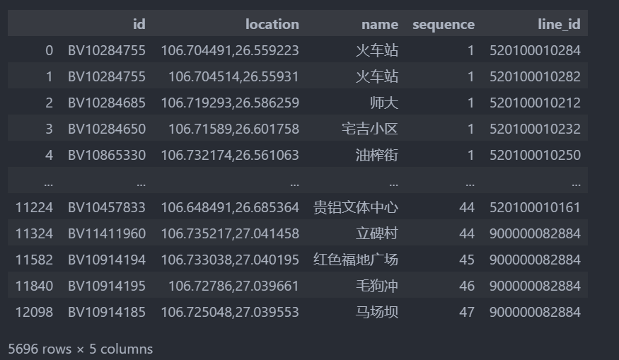 處理效果