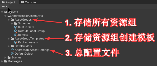 AssetGroups