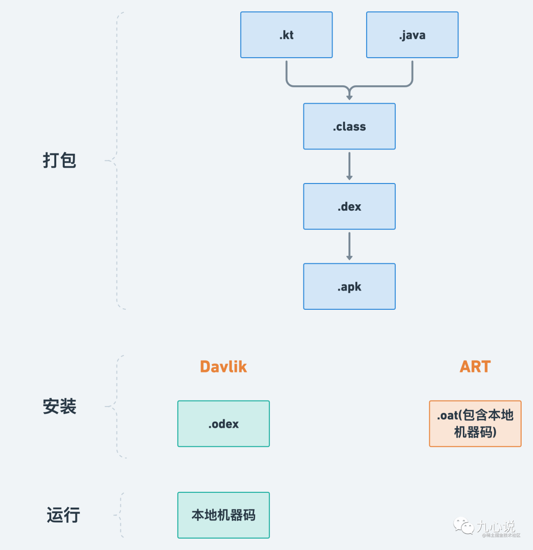 轉化程序