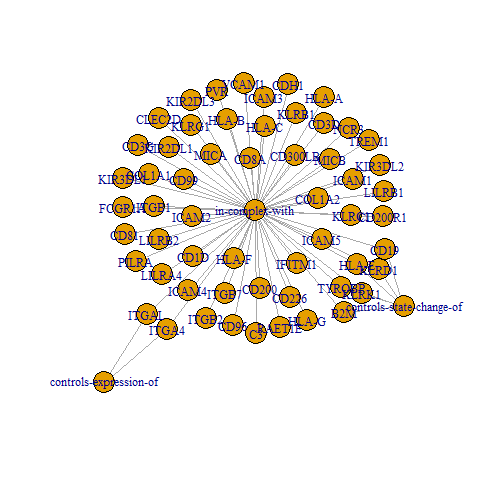 igraph：使用 graph.edgelist 而不是 graph_from_data_frame 時無效的頂點名稱