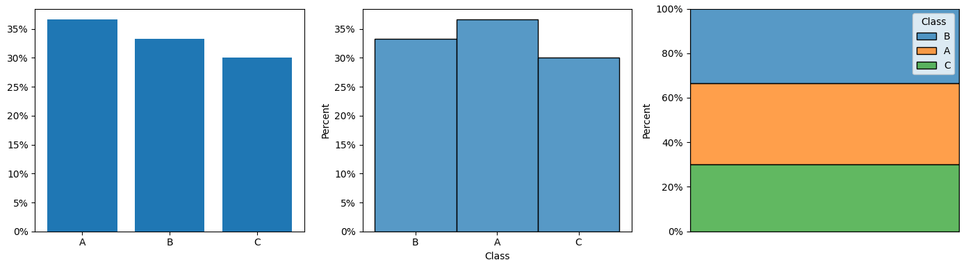 使用 matplotlib 的標準化和百分比圖