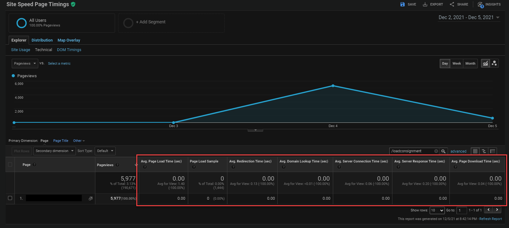 如何使用 Google Analytics 跟蹤 AJAX 性能?
