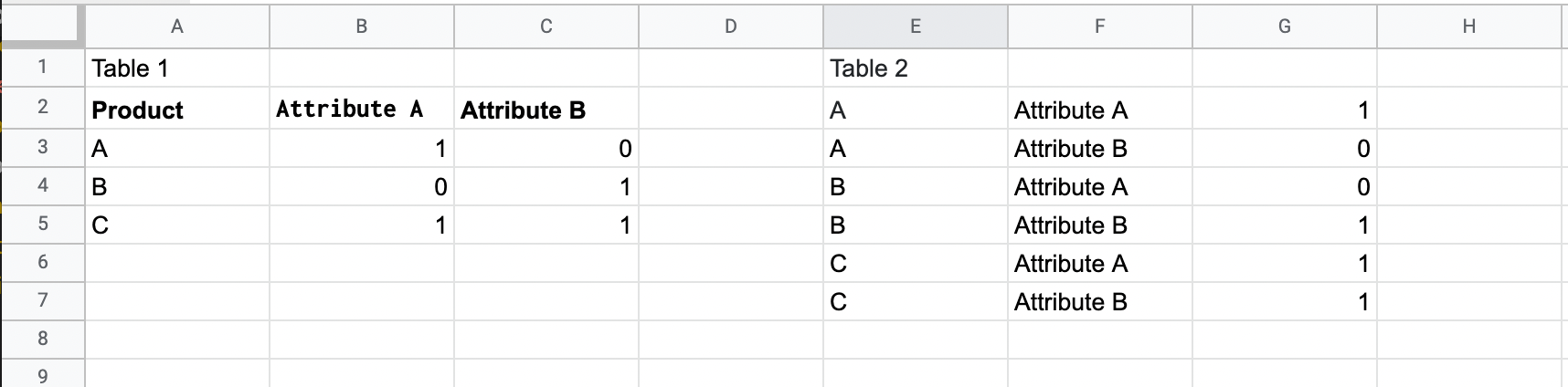 過濾扁平化的 Google Sheets 表格并替換值