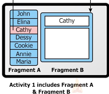 (Kotlin) 為什么當我按下表單片段應用程式時會關閉?我有一項活動