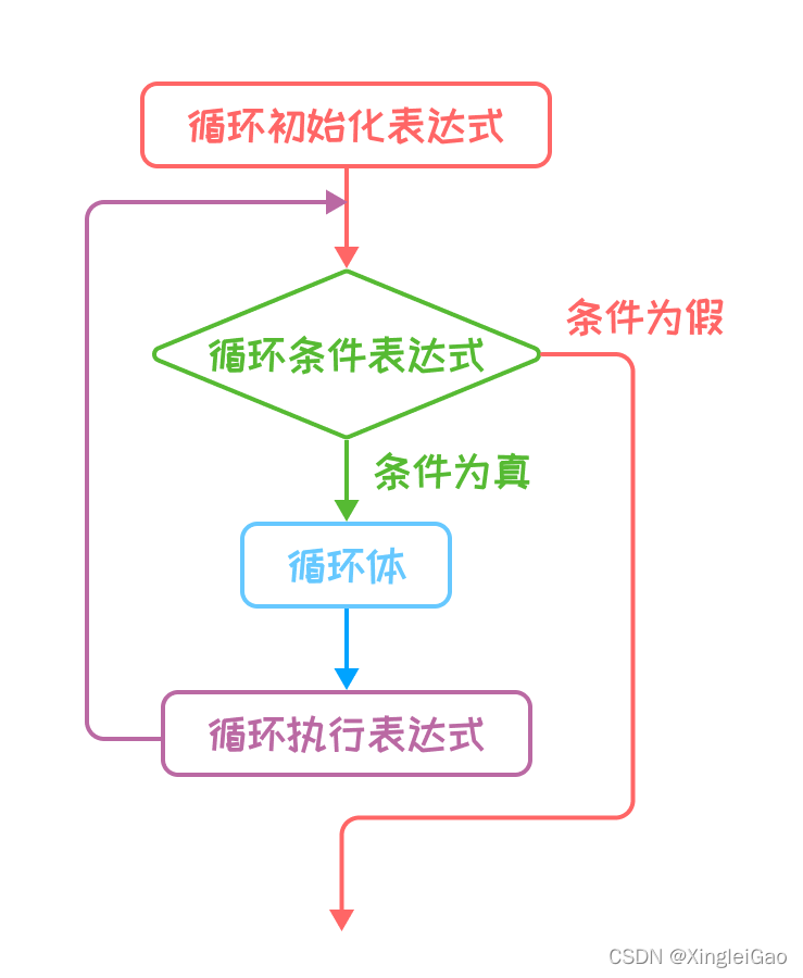 請添加圖片描述