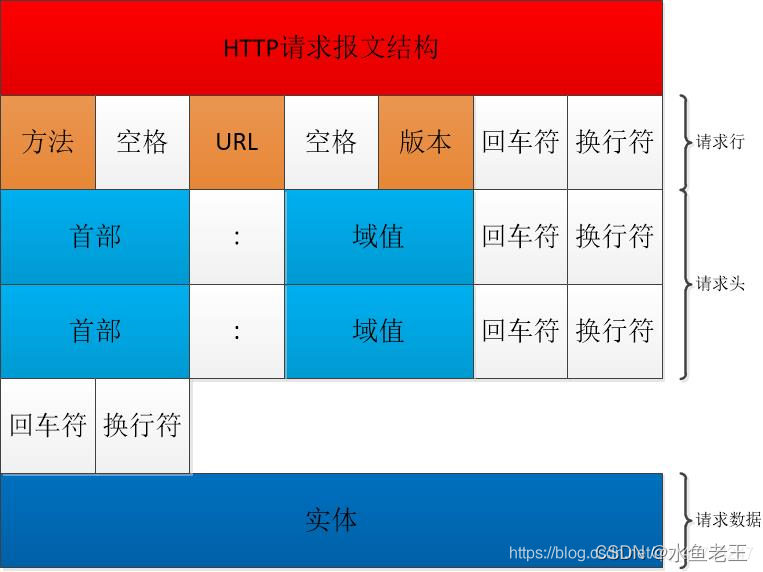 轉載