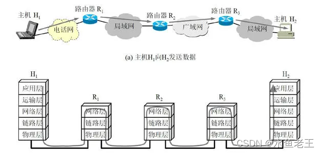 在這里插入圖片描述
