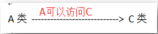 在這里插入圖片描述