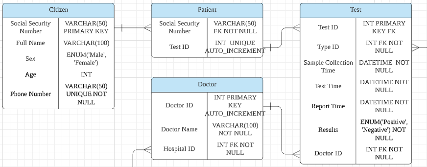 在mysql中選擇至少有兩個[activity]間隔時間至少為24小時的[sth]