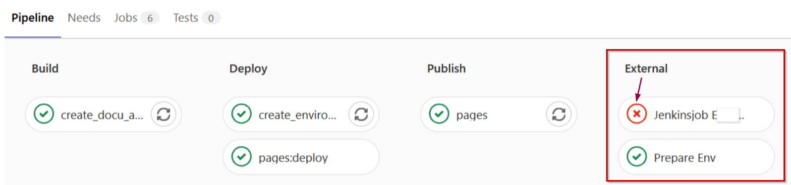 如何解耦 Jenkins CI 和 gitlab CI 管道？