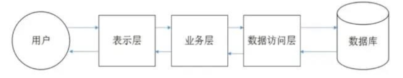 請添加圖片描述