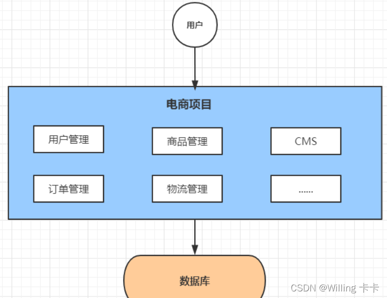 請添加圖片描述