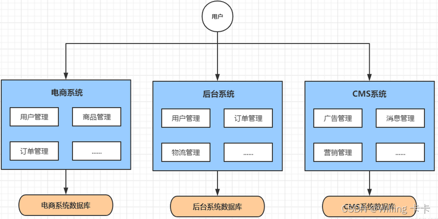 請添加圖片描述