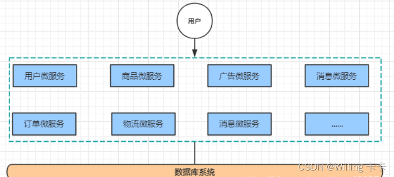 請添加圖片描述