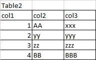 使用python更新csv檔案