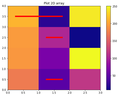 如何在 Python 中用二進制資訊覆寫 pcolormesh
