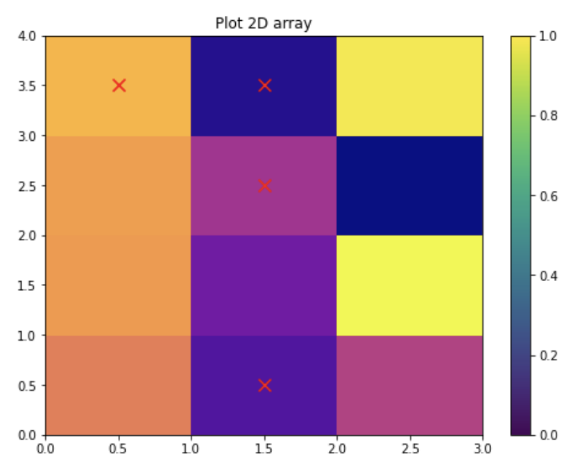 如何在 Python 中用二進制資訊覆寫 pcolormesh