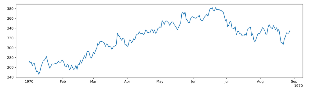 從 matplotlib(MonthLocator) 中洗掉年份標簽