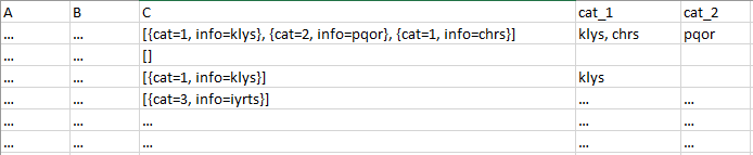具有表示集合串列的字串值的列，將相關資訊提取到新列