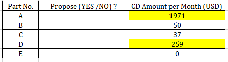 根據來自其他單元格 VBA 的最高值，向單元格輸入“是/否”