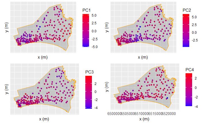從 ggplot 的最后一個圖中洗掉 x 標簽